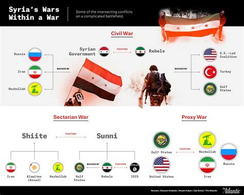 The Beginning of the End of the Syrian Civil War - Young Diplomats