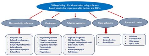 Polymers | Free Full-Text | Recent Advances in Functional Polymer ...