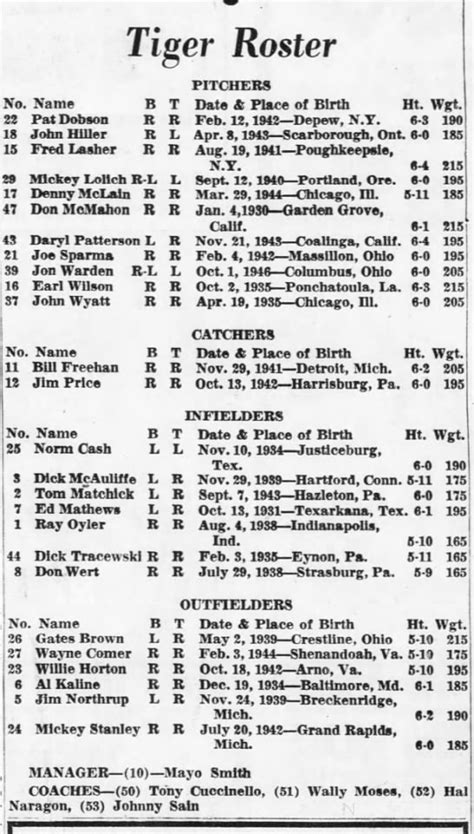 1968 Detroit Tigers World Series Roster - Newspapers.com