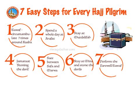 Wajibat Of Hajj Step-by-Step (Farz Of Hajj And Steps) With Sunnahs ...