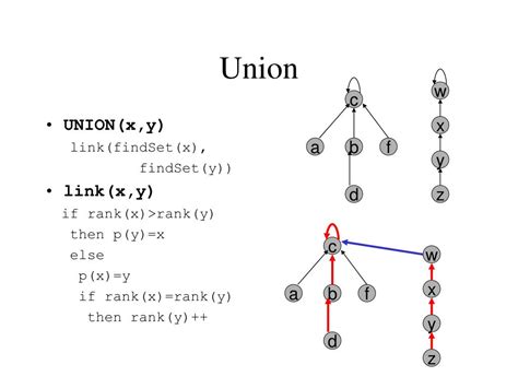 PPT - Disjoint Sets Data Structure PowerPoint Presentation, free download - ID:5793630