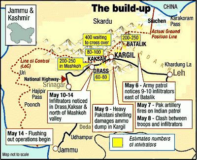 Kargil War Memorial, Drass - ExplorebyRoad