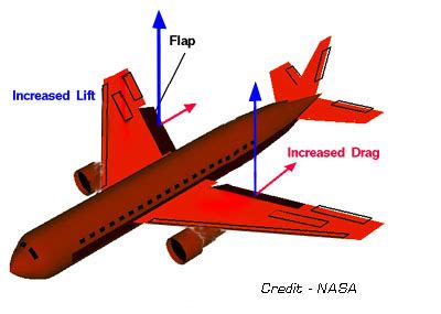 Flight Control Surfaces Are What Pilots Use to Steer Airplanes