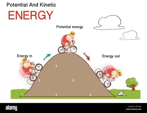 Kinetic and potential energy, physics law conceptual vector illustration, educational poster ...