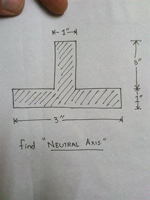 homework and exercises - Neutral axis of T shaped beam? - Physics Stack Exchange