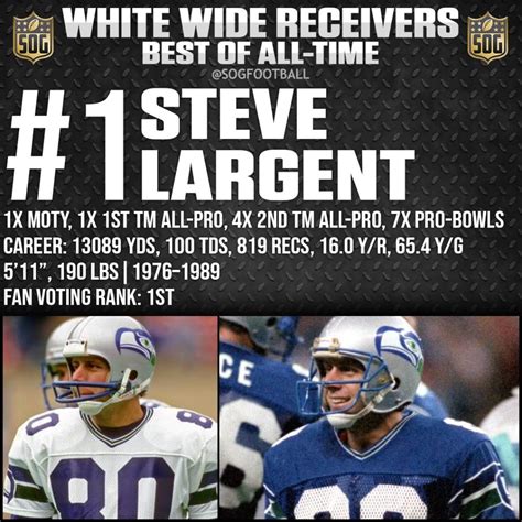 NFL Top 10 Best White Wide Receivers of All-Time - SOG Sports