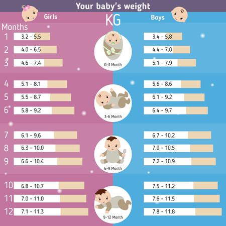 Newborn Weight Gain-What Is Healthy For Your Baby