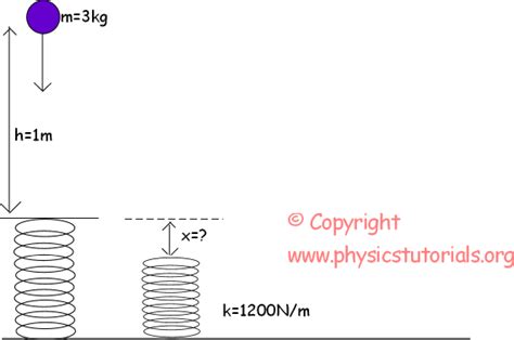 Conservation of Energy with Examples