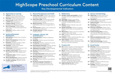 Curriculum Content - HighScope