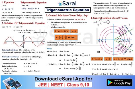 Mind Maps For Trigonometric Equations Class 11 Jee Main Advanced – NBKomputer