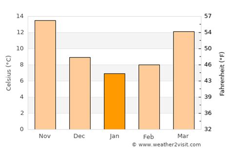 Cape Carteret Weather in January 2025 | United States Averages ...