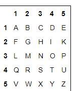 Polybius Square | Square code, Coding, Square