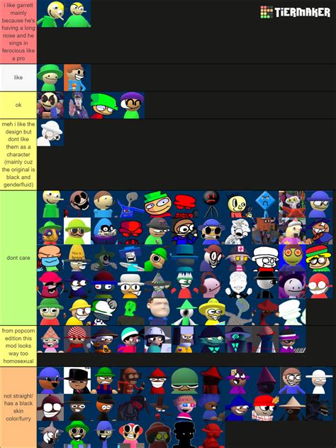 The Ultimate Fnf Dave And Bambi Character Tierlist Tier List Community ...