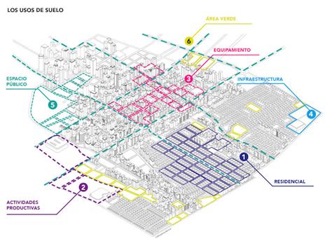 Copiar Organo Quedar asombrado mapa de usos de suelo Meseta aburrido ...