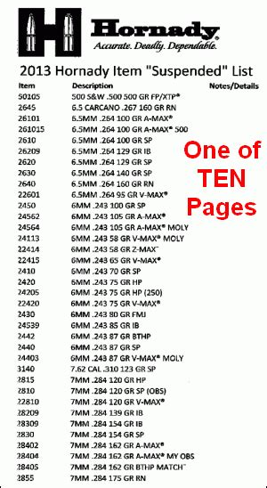 Hornady Suspends Production of 150 Ammo Types and 150 Bullet Types for Balance of 2013 « Daily ...
