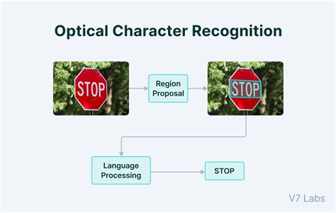 Th invadir As optical character recognition uses visto ropa bala Solenoide