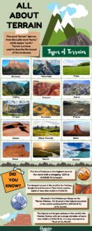 15 Different Types of Terrain You Should Know About: Complete Guide