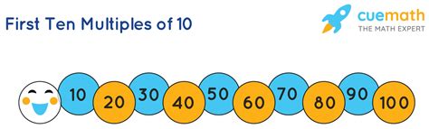 Multiples of 10 - What are the Multiples of 10? [Solved] - Cuemath