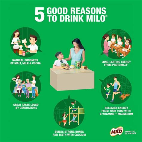 Milo Nutritional Benefits | Blog Dandk