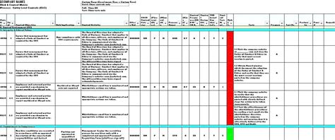 Security Risk Assessment Template Excel - slideshare