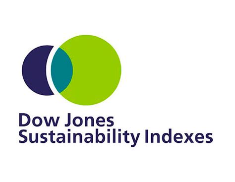 Dow Jones | Sustainability | SQM Lithium