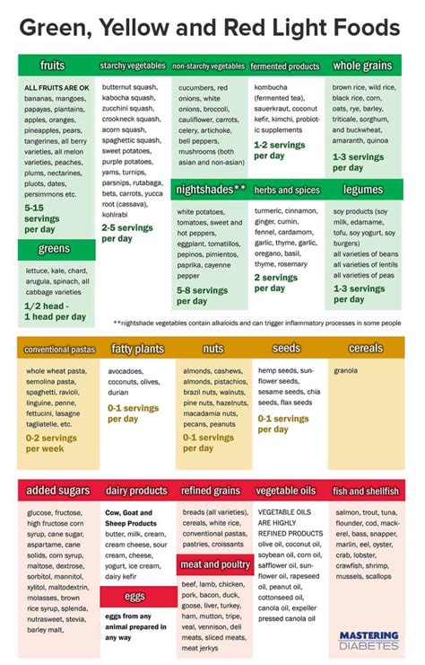 Printable Type 2 Diabetes Diet Plan Pdf - PrintableDietPlan.com