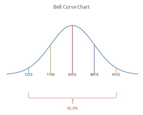 Bell Curve Graph - astonishingceiyrs