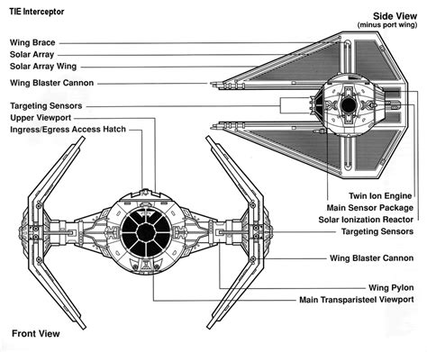 Blueprint TIE Interceptor gif by starwarsdroids | Photobucket