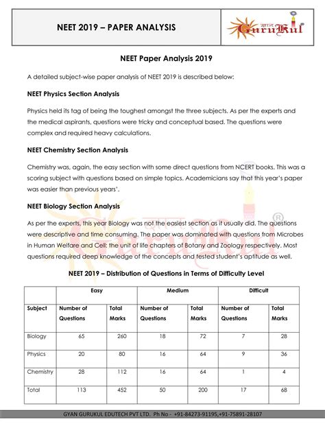 NEET 2019 Paper Analysis – Gyan Gurukul