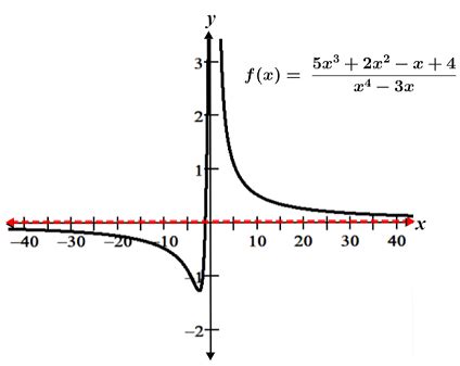 Asymptote