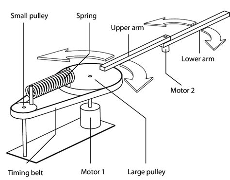 Drawing Of An Arm at PaintingValley.com | Explore collection of Drawing ...