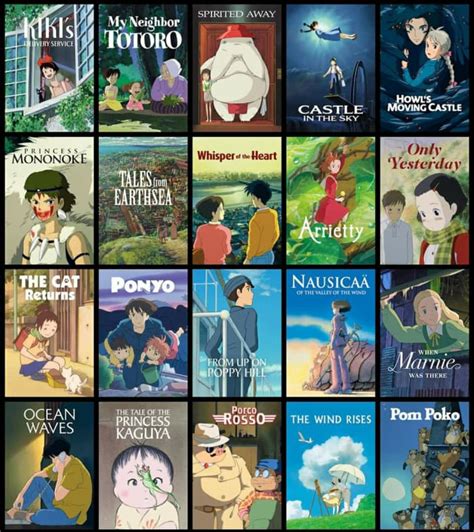 6 Best Studio Ghibli Films - ReelRundown