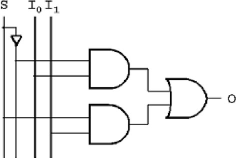 Figure 1 from Design the 2X1 MUX with 2T Logic and Comparing the Power Dissipation and Area with ...