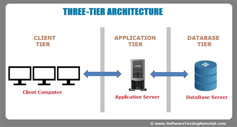 J2EE & SERVLETS