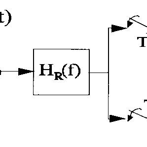 Baseband model of the transmission system. | Download Scientific Diagram