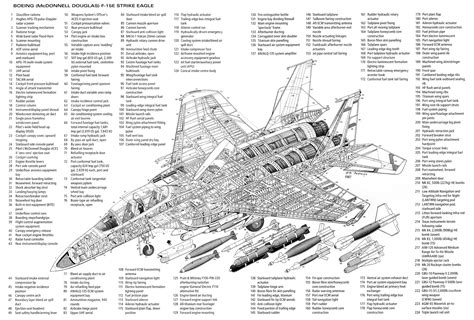 Fighter Jet Engine Diagram - Wiring Diagram