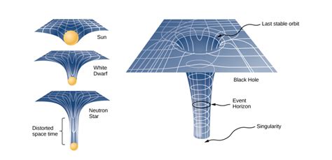 Space Black Hole Diagram