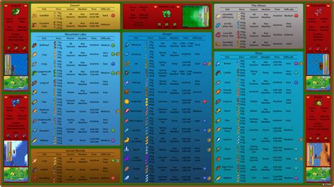 Stardew Valley Fishing Guide Printable | sdb3ano silvia helena