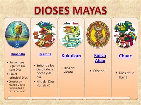 purpura: ARG. DE LA CULTURA MAYA (10) - DIOSES