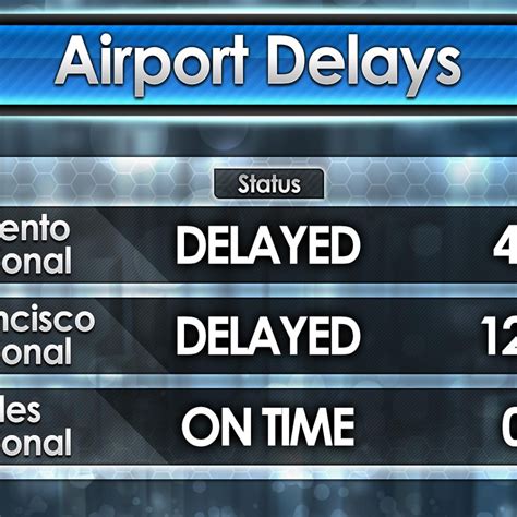 Airport Delays - Weather Forecast Graphics | MetGraphics.net