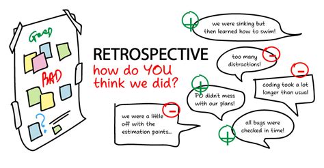 The Importance of the Sprint Retrospective - Agile Aces