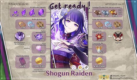 [GUIDE 3.3] Shogun Raiden | Farm, build, teams, rotations Genshin Impact | HoYoLAB