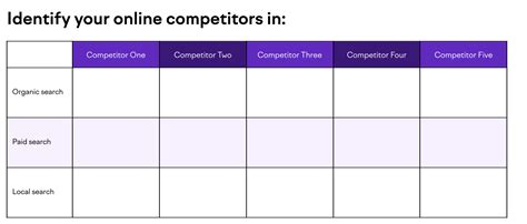 How To Create a Competitive Matrix