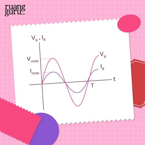 Rangkaian Arus Bolak-Balik: Resistor, Induktor, dan Kapasitor | Fisika ...