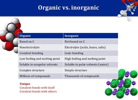 Organic vs. Inorganic Chemistry | SchoolWorkHelper