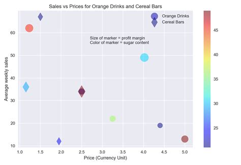 Seaborn scatter plot - tracklomi