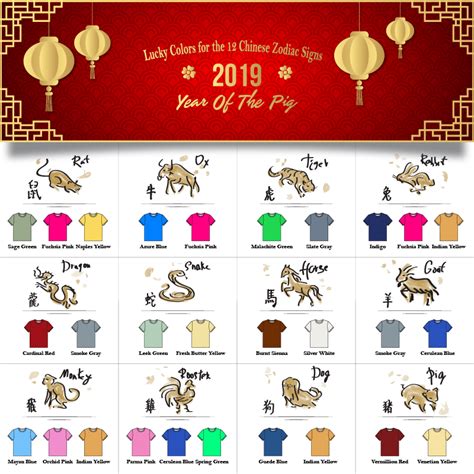 What is your LUCKY colors to wear in 2019?🐭🐮🐯🐰🐉🐍🐎🐐🐵🐔🐶🐽 | Lucky colour, Create your own tshirt ...