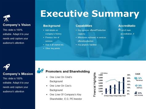 Executive Summary Powerpoint Slide Deck | PowerPoint Shapes | PowerPoint Slide Deck Template ...