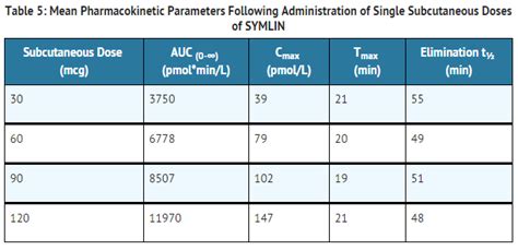 Pramlintide - wikidoc