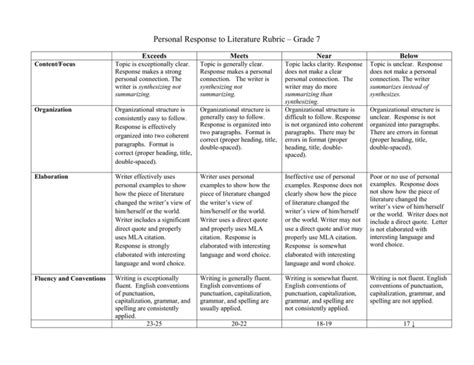 Personal Narrative Rubric * Grade 7